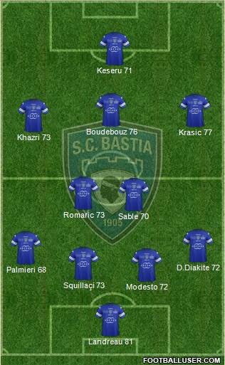 Sporting Club Bastia Formation 2013