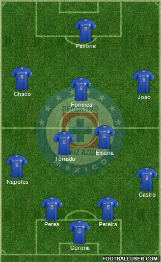 Club Deportivo Cruz Azul Formation 2013