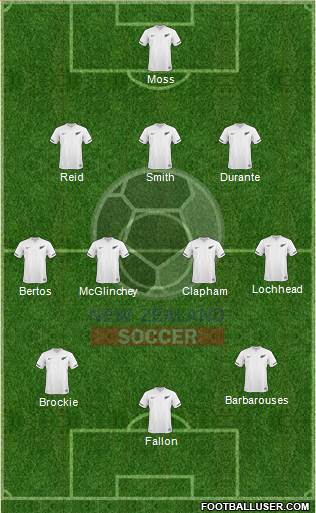 New Zealand Formation 2013