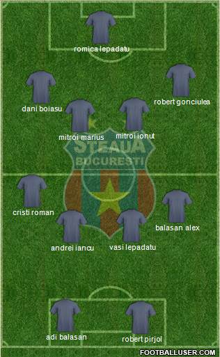 FC Steaua Bucharest Formation 2013