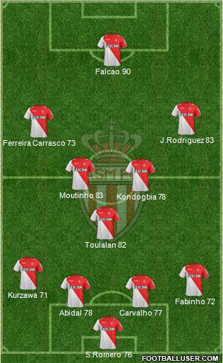 AS Monaco FC Formation 2013