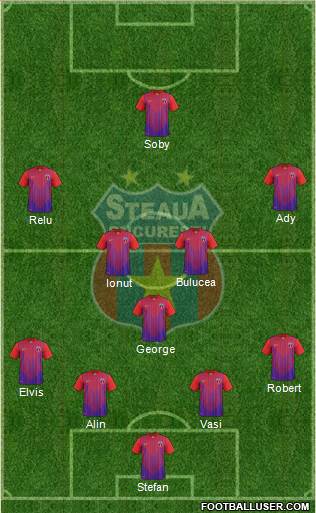 FC Steaua Bucharest Formation 2013