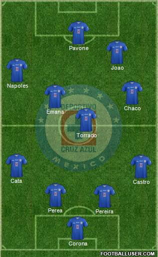 Club Deportivo Cruz Azul Formation 2013