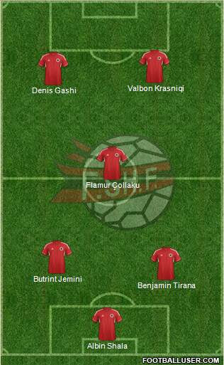 Albania Formation 2013