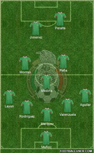 Mexico Formation 2013