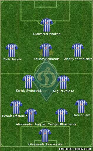 Dinamo Kiev Formation 2013