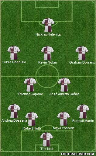 Aston Villa Formation 2013