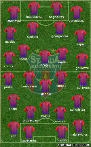 FC Steaua Bucharest Formation 2013