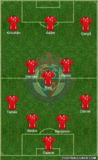 Nyíregyháza Spartacus FC Formation 2013