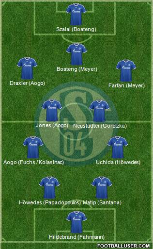 FC Schalke 04 Formation 2013