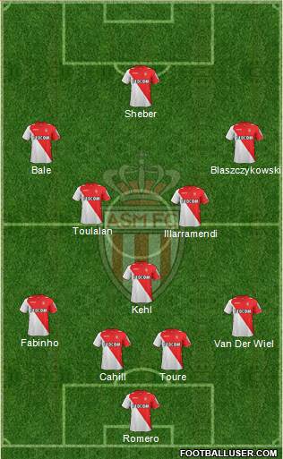 AS Monaco FC Formation 2013