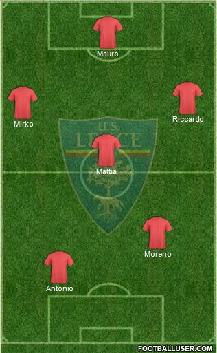 Lecce Formation 2013