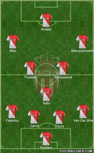 AS Monaco FC Formation 2013