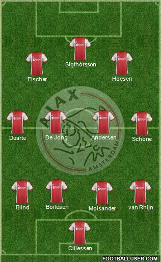 AFC Ajax Formation 2013