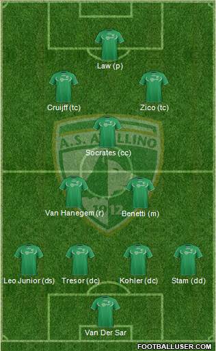 Avellino Formation 2013