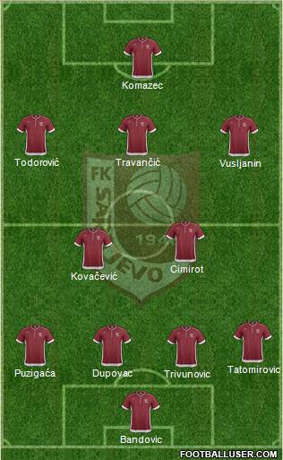 FK Sarajevo Formation 2013