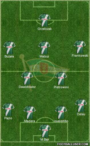 Lechia Gdansk Formation 2013