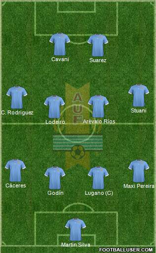 Uruguay Formation 2013