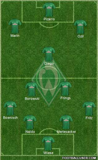 Werder Bremen Formation 2013