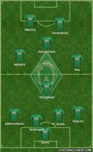 Werder Bremen Formation 2013