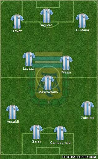 Argentina Formation 2013