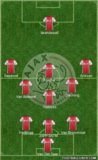 AFC Ajax Formation 2013