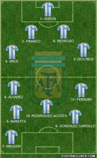 Argentina Formation 2013