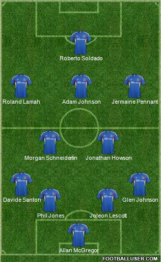 Hull City Formation 2013