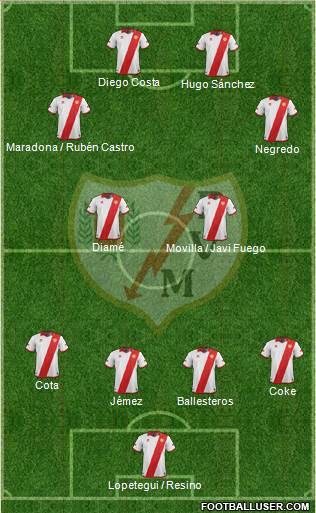 Rayo Vallecano de Madrid S.A.D. Formation 2013