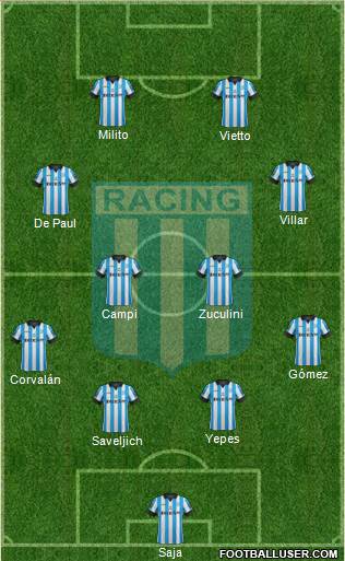 Racing Club Formation 2013