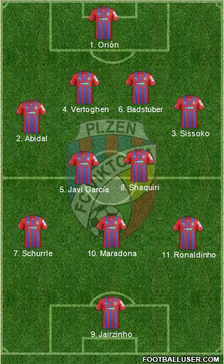 Viktoria Plzen Formation 2013