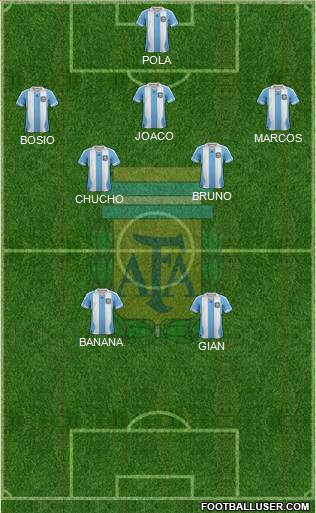 Argentina Formation 2013