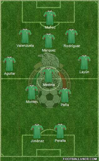 Mexico Formation 2013