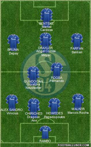 FC Schalke 04 Formation 2013