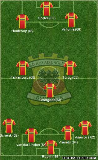 Go Ahead Eagles Formation 2013