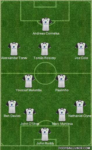 Norwich City Formation 2013