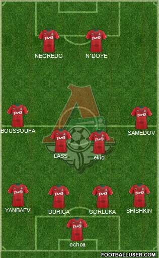 Lokomotiv Moscow Formation 2013