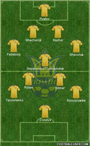 Ukraine Formation 2013