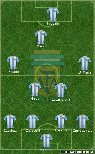 Argentina Formation 2013