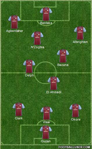 Aston Villa Formation 2013