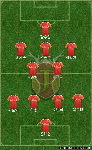 Jeju United Formation 2013