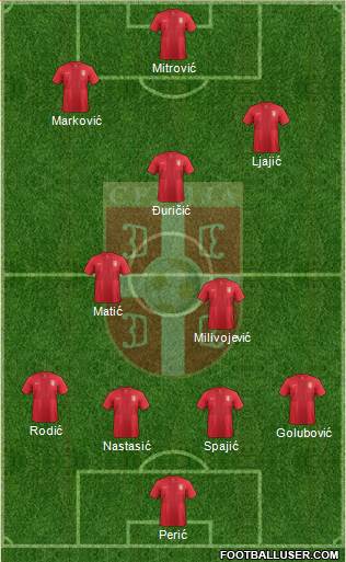 Serbia Formation 2013