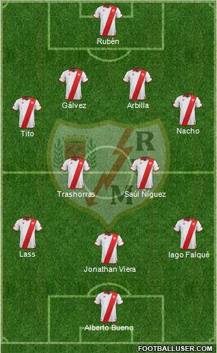 Rayo Vallecano de Madrid S.A.D. Formation 2013