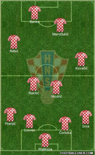 Croatia Formation 2013