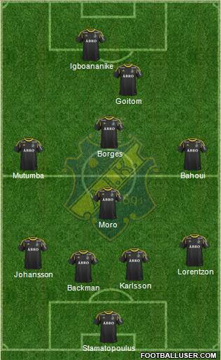 AIK Formation 2013