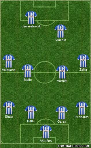 Wigan Athletic Formation 2013