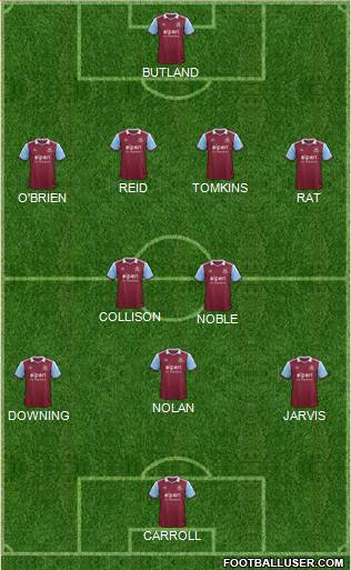 West Ham United Formation 2013