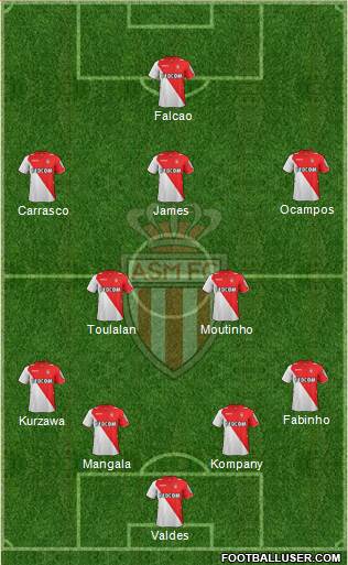 AS Monaco FC Formation 2013