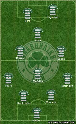 Panathinaikos AO Formation 2013