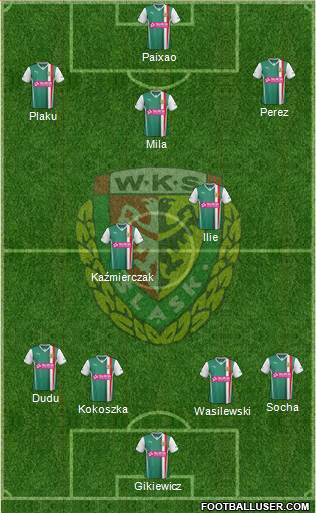 WKS Slask Wroclaw Formation 2013